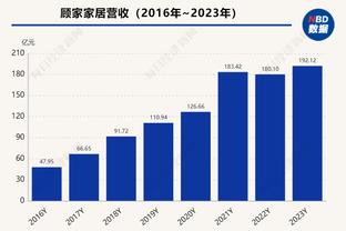 火力全开！第三节布伦森13中10爆砍24分 比马刺全队多4分